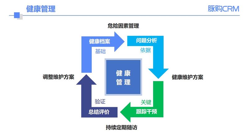 体检预约流程，轻松掌握健康第一步
