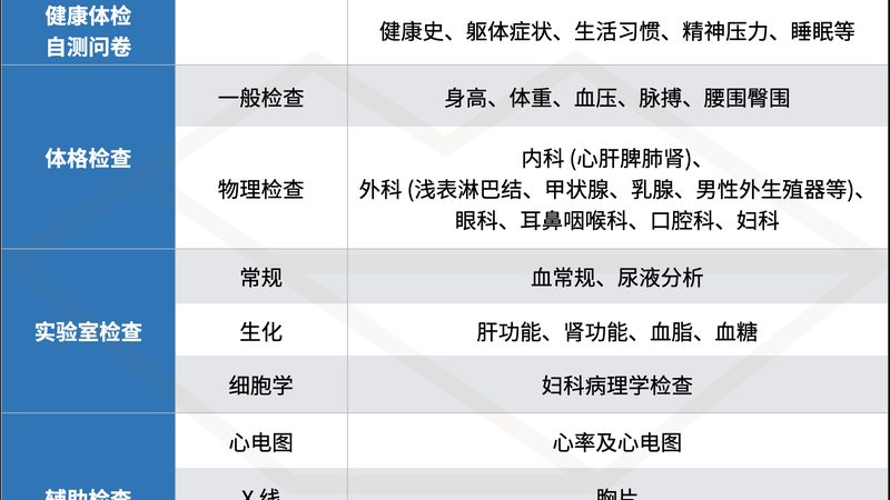 单位体检招标，报价流程全解析